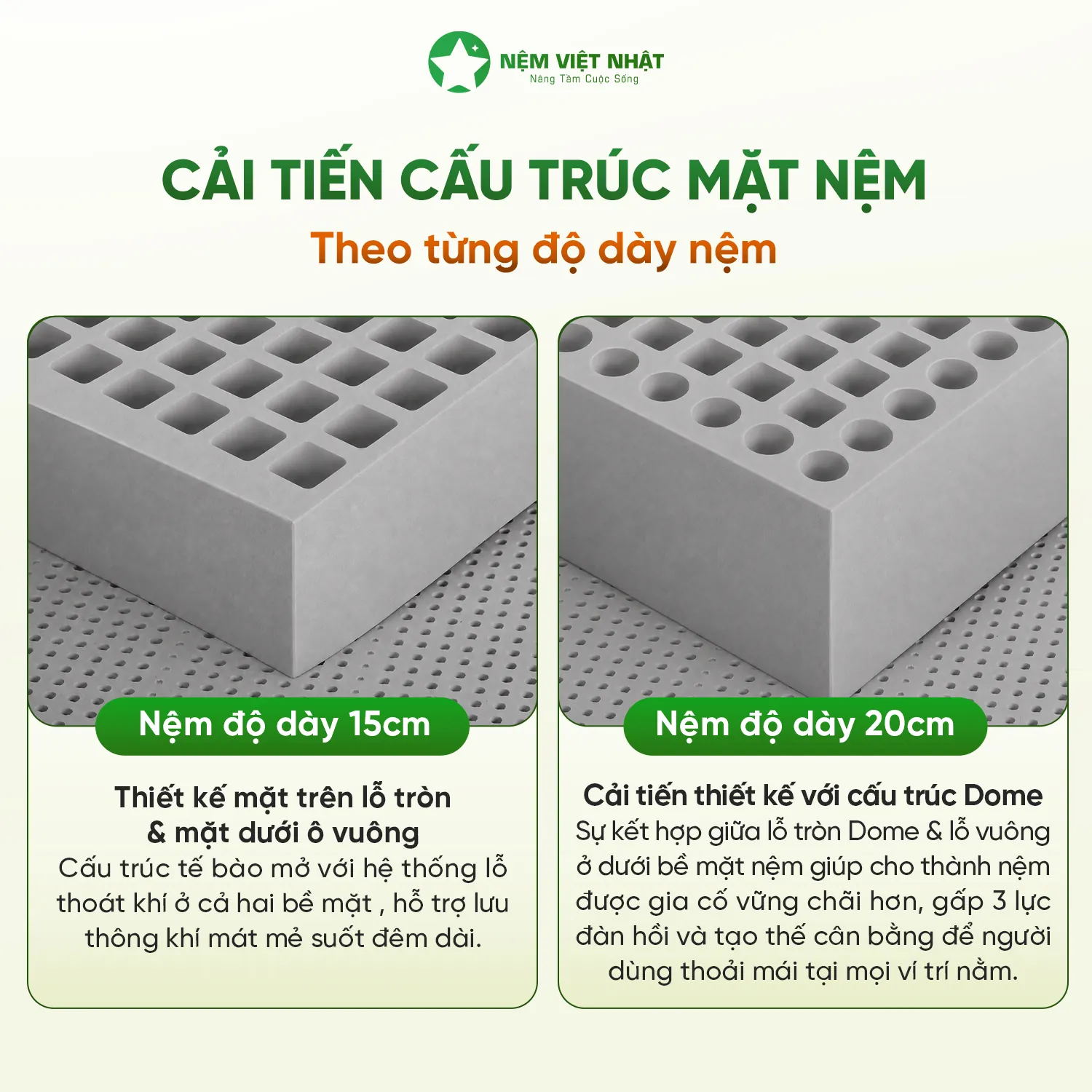 Cấu trúc dome nệm cao su coolax