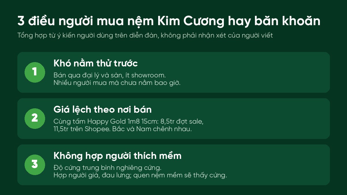 Ba điều người mua nệm Kim Cương hay băn khoăn: khó nằm thử trước, giá lệch theo nơi bán, không hợp người thích nệm mềm